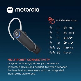 Motorola Moto Buds 100 - Auriculares Bluetooth verdaderos inalámbricos con  micrófono, ligeros, resistentes al agua IPX5, control táctil, ajuste cómodo